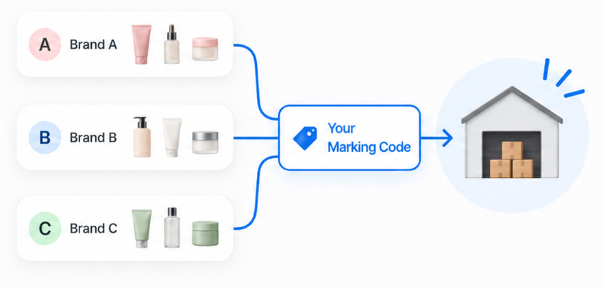 With SEOUL4PM: three brands ship under your marking code to one warehouse as a single shipment