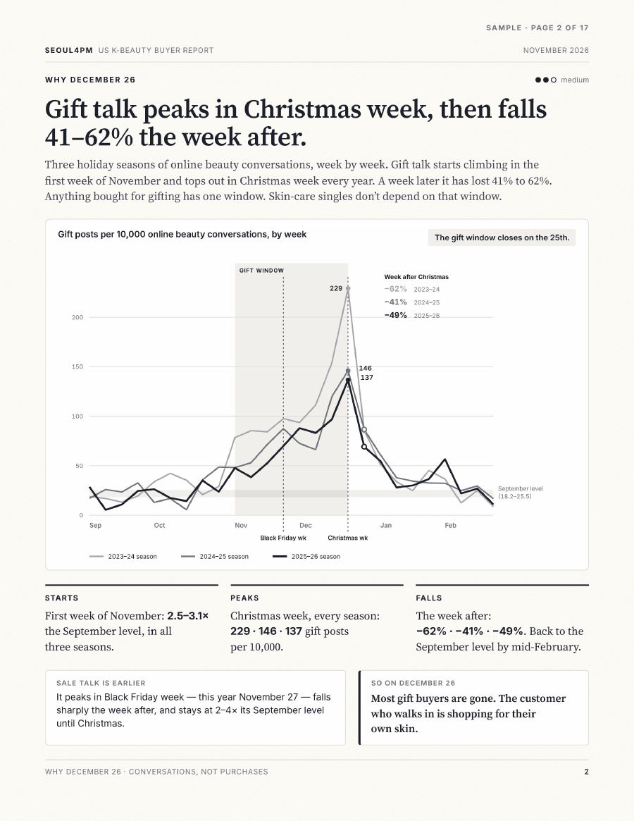 November 2026 — The week after Christmas